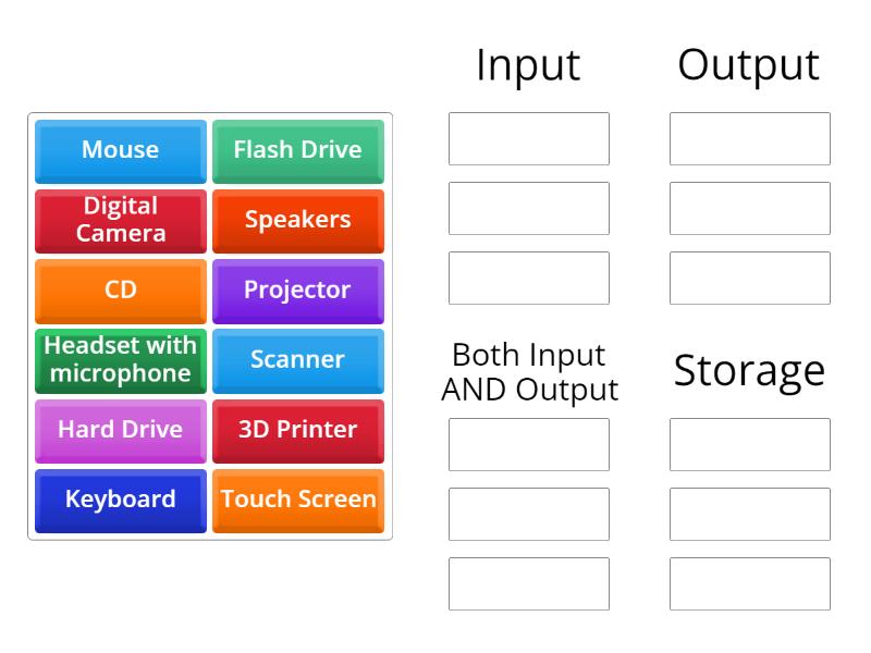 Input, Output and Storage Devices - Group sort