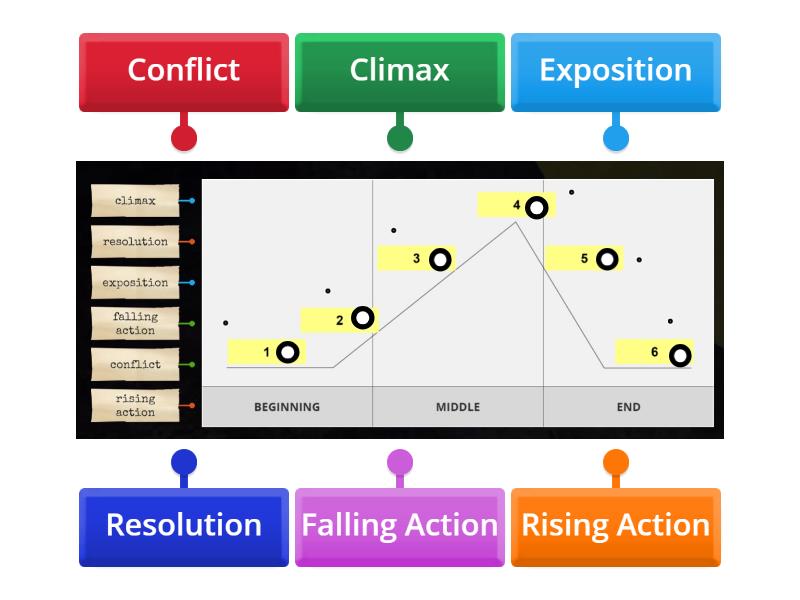 NARRATIVE MEANING IN LITERATURE visual data 3