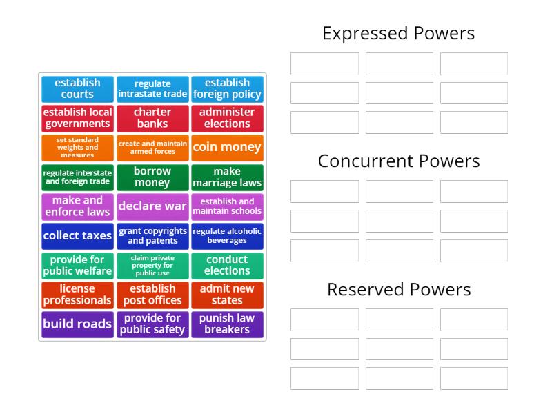 Federalism: The Division of Powers - Group sort