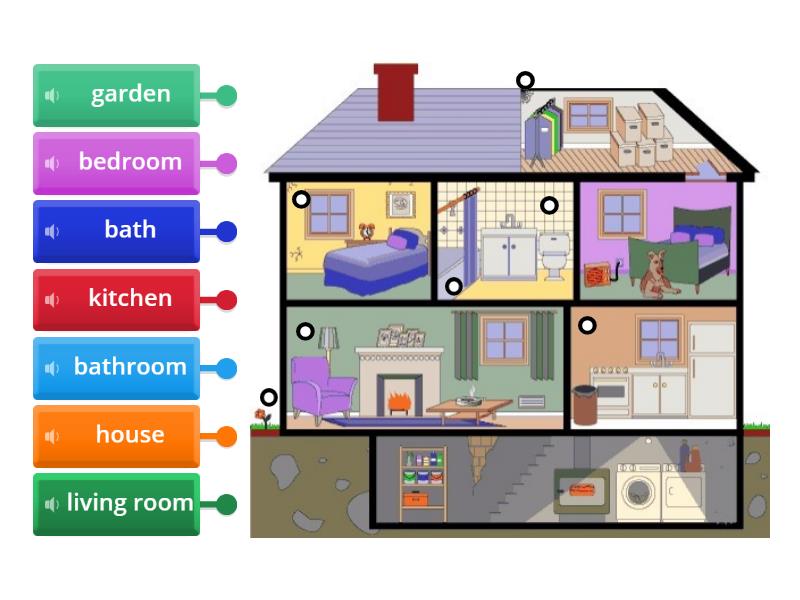 House - Labelled diagram
