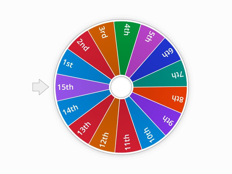 Ordinal numbers - Spin the wheel