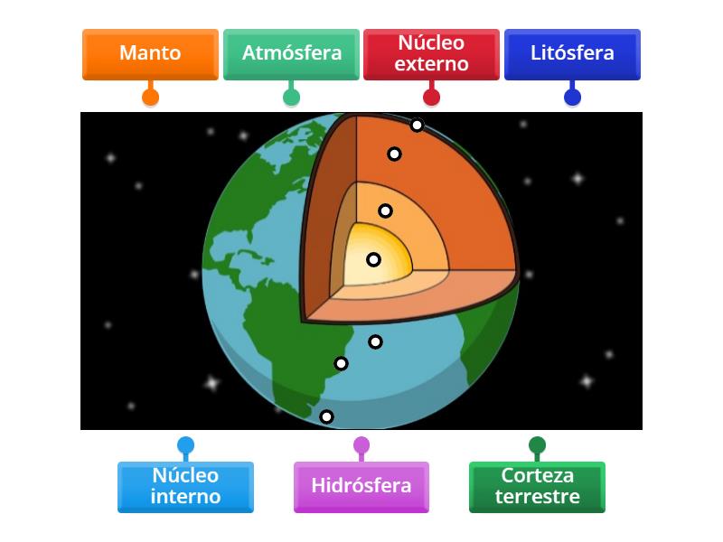 Capas de la tierra - Labelled diagram