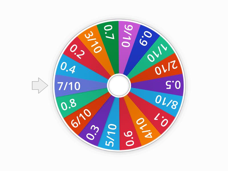 Converting Tenths Fractions and Decimals - Spin the wheel