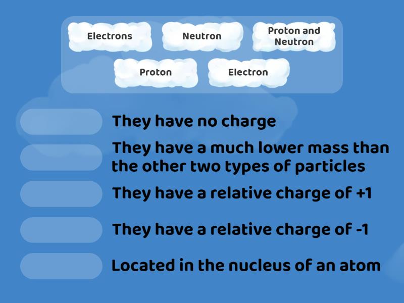 how do the subatomic particles of an atom help identify each element