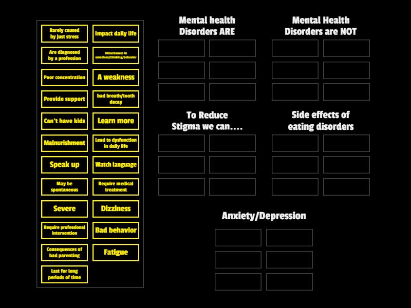 Mental Health Issues - Group sort