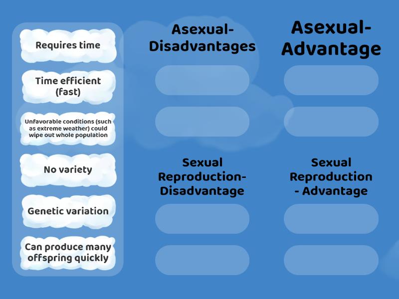 Advantages And Disadvantages Of Asexual And Sexual Reprodcution