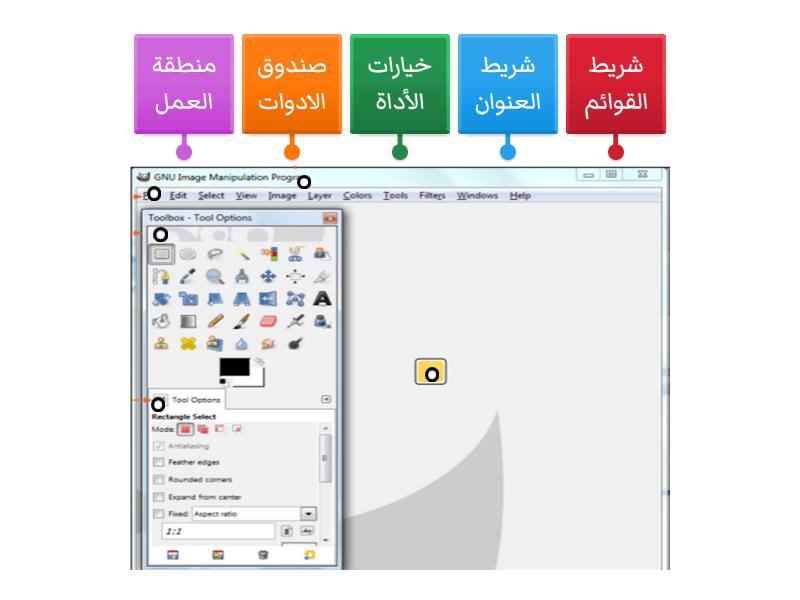 Gimp استكشاف واجهة - Labelled diagram