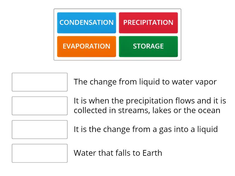 The water cycle Homework - Match up