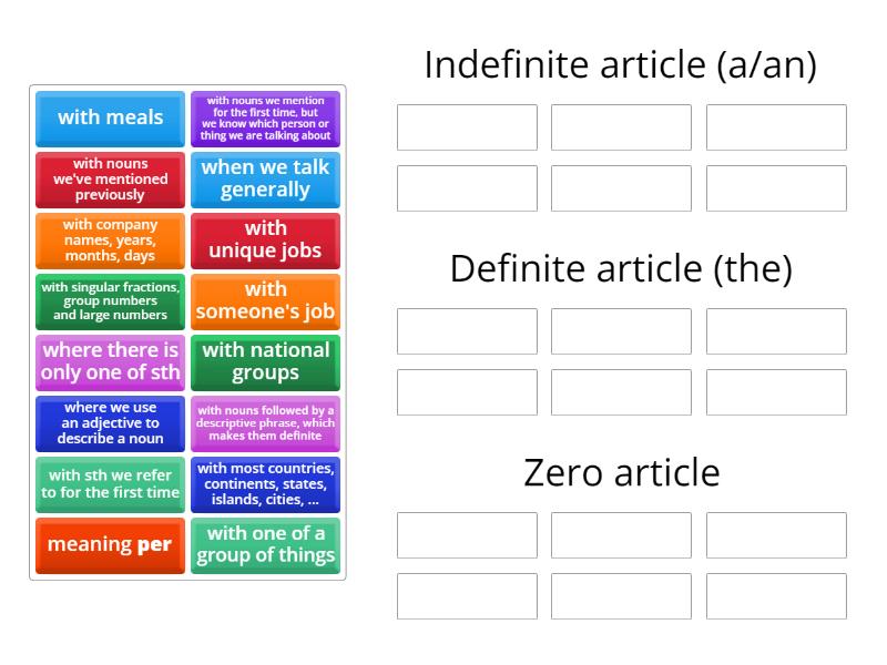 Articles - Group sort