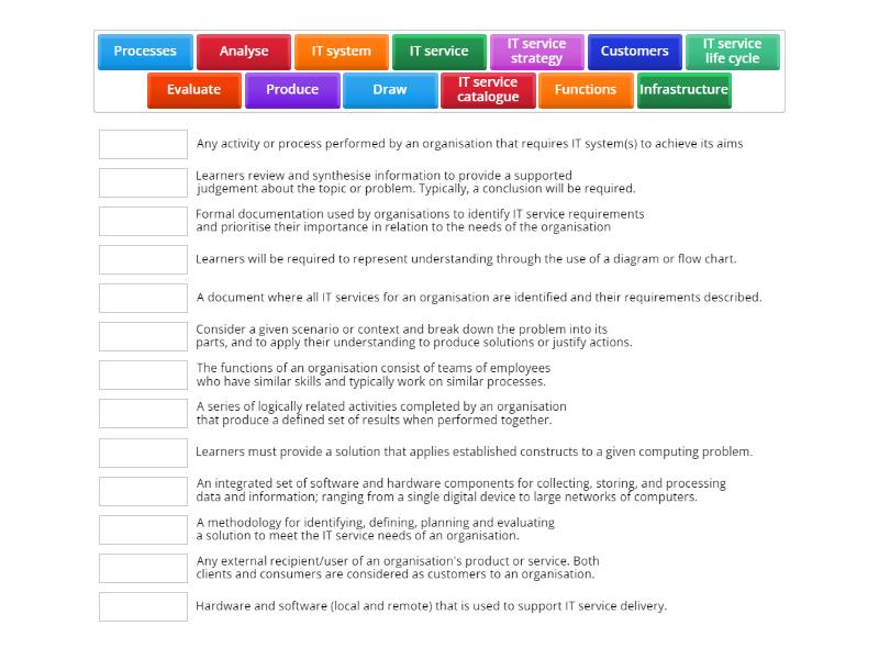 Unit 14 IT Service Delivery Key Terms - Match up