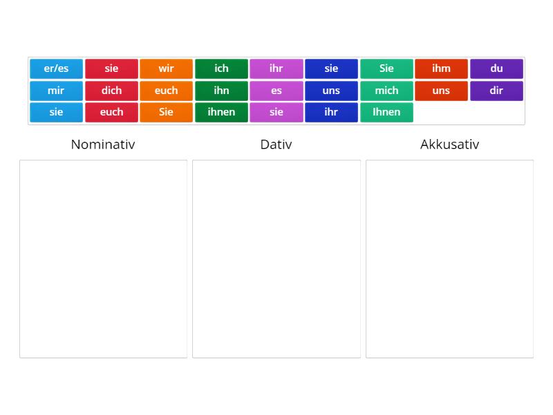 Personalpronomen im Nominativ, Dativ und Akkusativ - Categorize