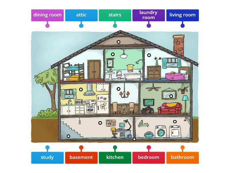 rooms-in-a-house-labelled-diagram