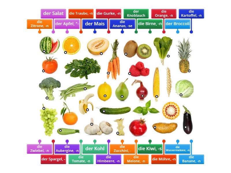 Obst Und Gemüse (a1) - Labelled Diagram