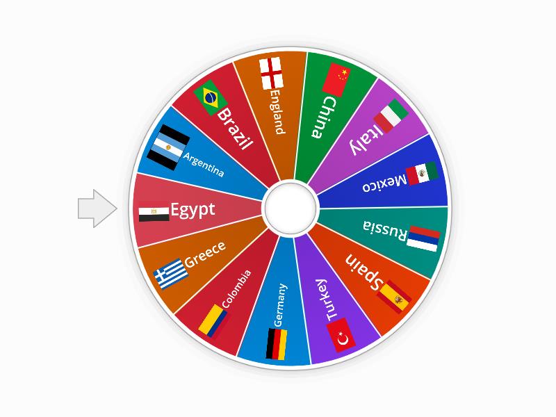 Countries and Nationalities Spin the wheel