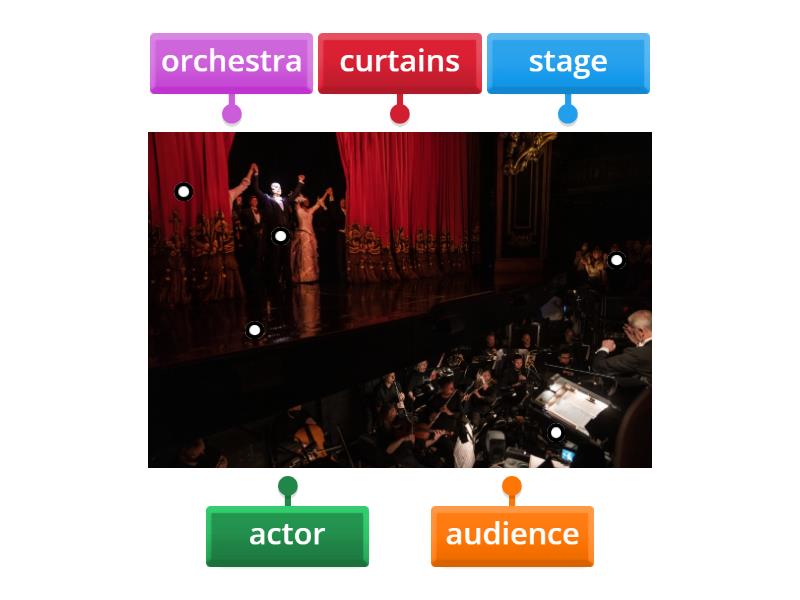 At the theatre - Labelled diagram