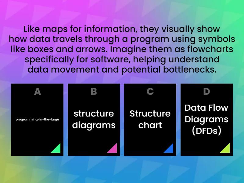 Design Methods 2 - Quiz