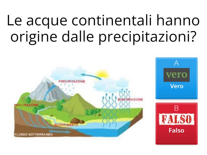 Le acque continentali - Quiz