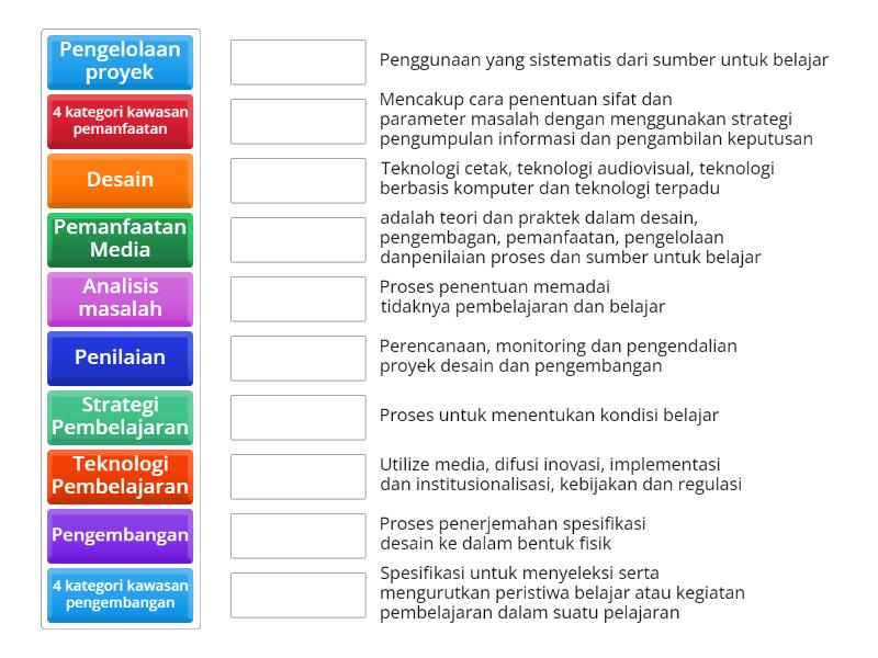 Definisi Dan Kawasan Teknologi Pendidikan Beserta Penjelasannya - Match Up