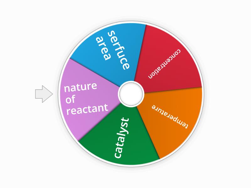 rate-of-chemical-reactions-spin-the-wheel