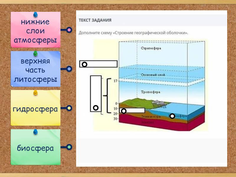 Границы географической оболочки - Диаграмма с метками