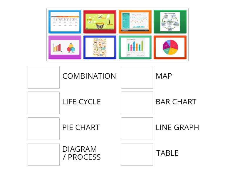 IELTS GRAPHS - Match up