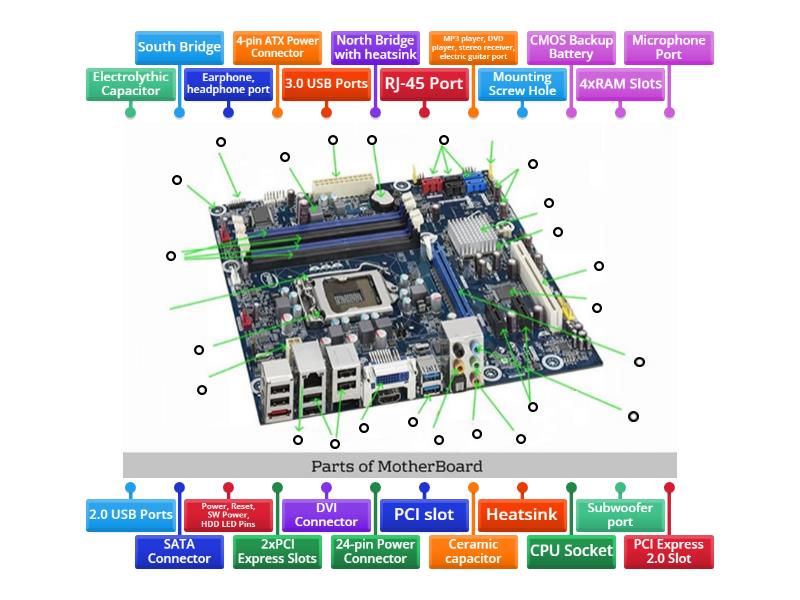 Partsofmotherboard Labelled Diagram