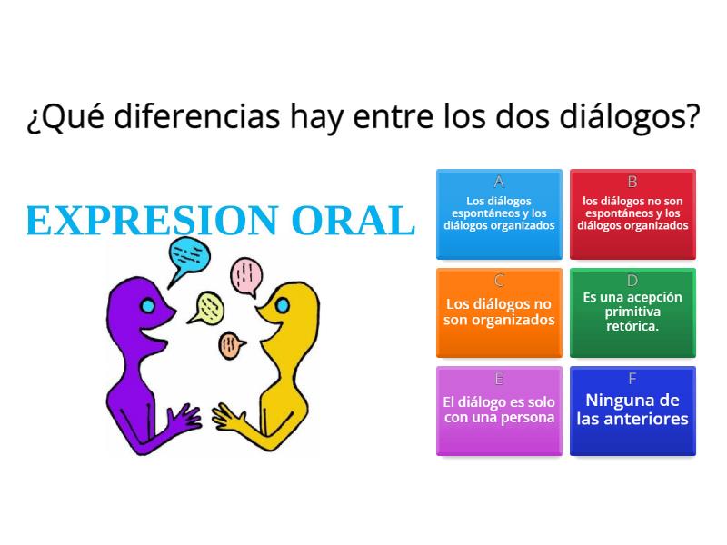 Un Mismo Idioma, Distintas Formas De Hablar - Cuestionario