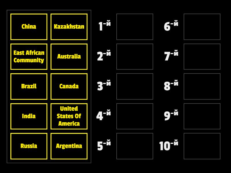 Top 10 largest countries of the World - Rank order
