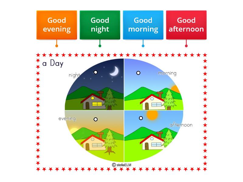 Good Morning afternoon evening Labelled Diagram