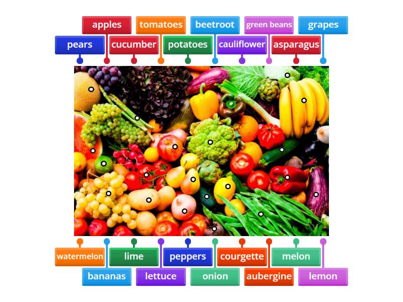 Fruit and vegetables - Labelled diagram