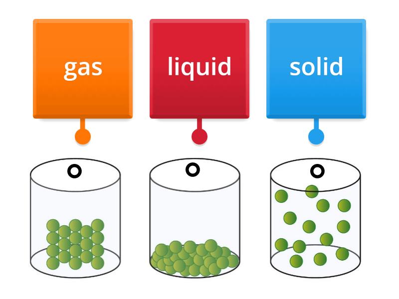 labeling phases (solid, liquid, gas) - Labelled diagram