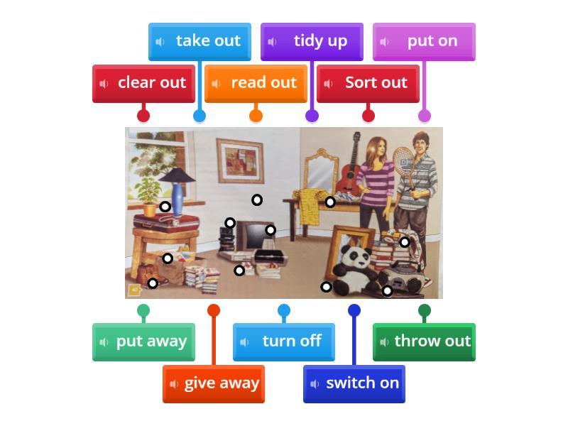 Phrasal verbs - Labelled diagram