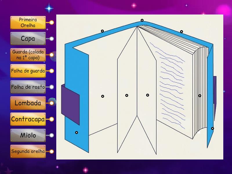 Estrutura do Livro - Labelled diagram