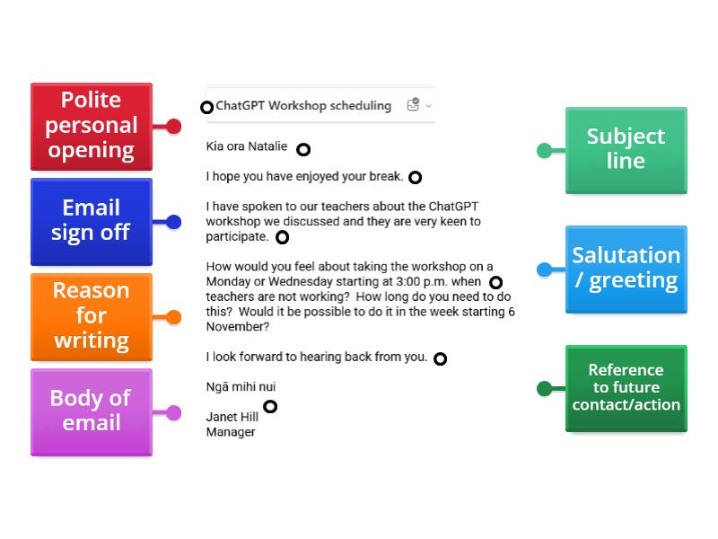 Parts of an email - Labelled diagram