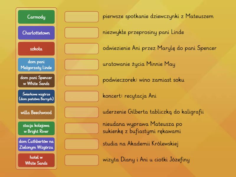 Ania Z Zielonego Wzgórza Miejsce Akcji Ania z Zielonego Wzgórza - miejsce akcji - Połącz w pary