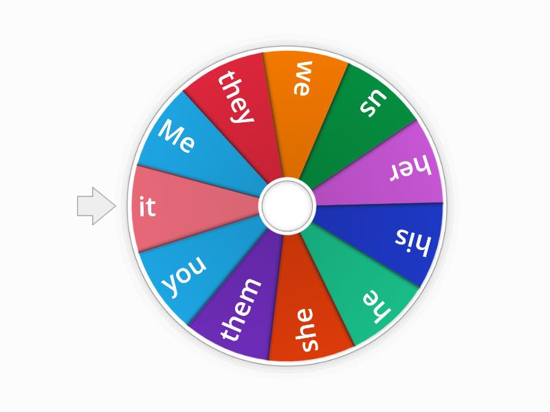 Object and subject pronoun - Random wheel