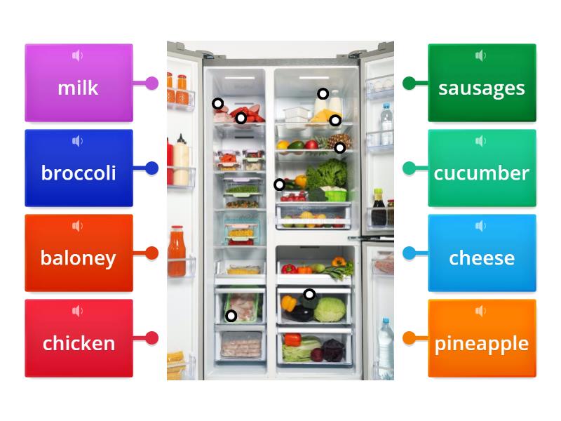 Food in the fridge - Labelled diagram