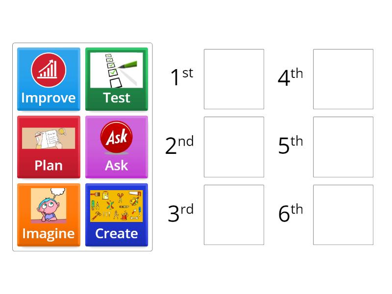 Design Process - Rank order