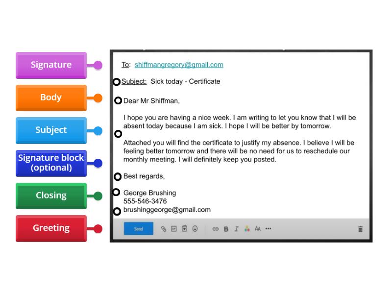 Email Sections! - Labelled diagram