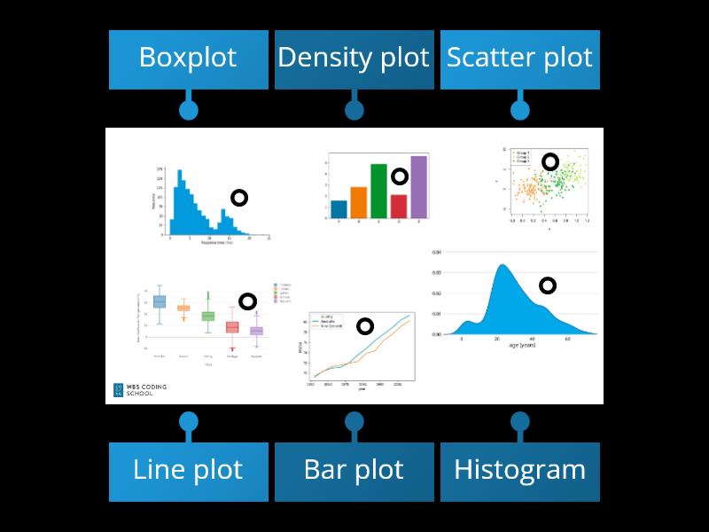 types-of-plots-labelled-diagram