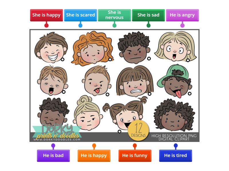 Feelings - Labelled diagram