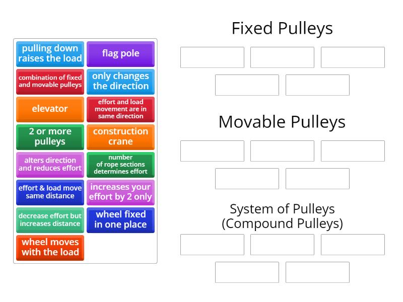 Intro to Pulleys - Sort - Group sort