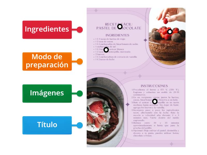 Partes o estructura de una receta de cocina diagrama con etiquetas