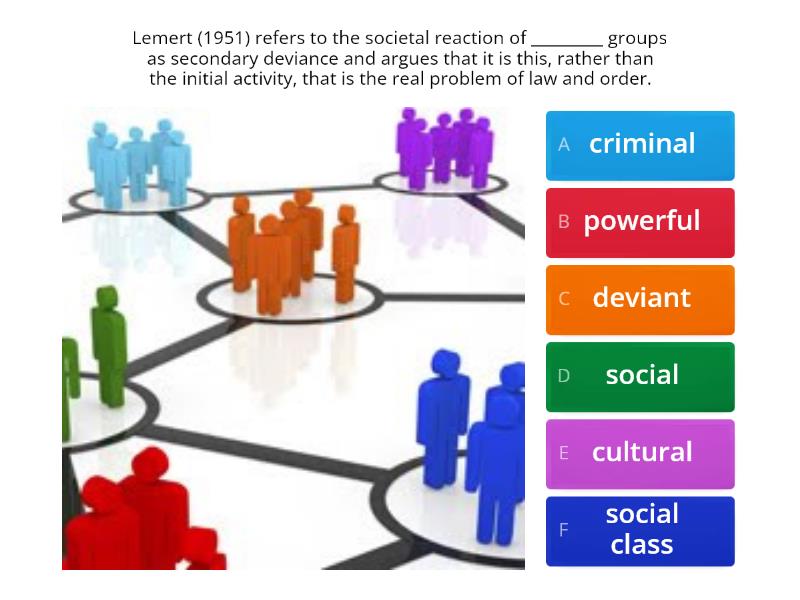 Interactionist View Of Crime And Deviance: Goffman And Lemert - Quiz