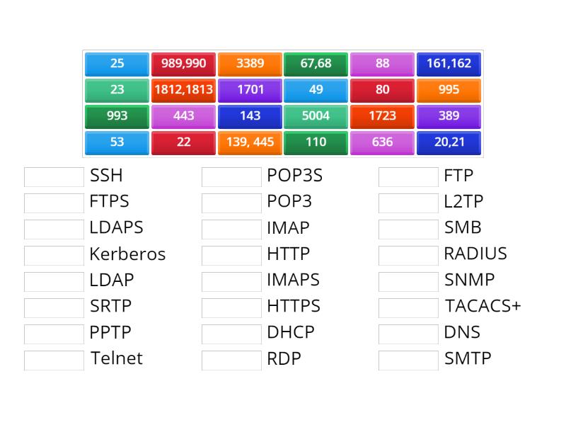 Security+ 601 Ports - Une las parejas
