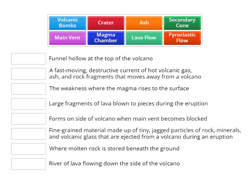 Structure of a volcano - Match up