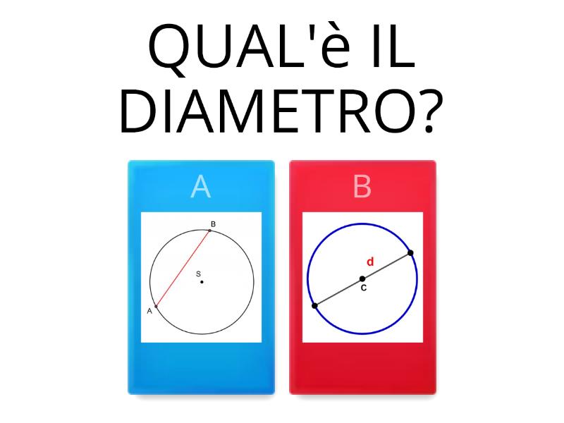 CERCHIO E CIRCONFERENZA - Quiz