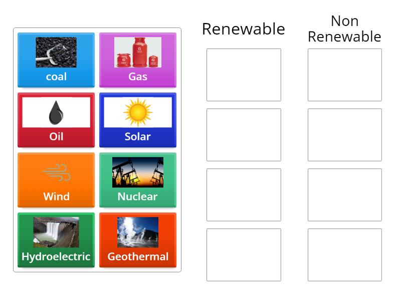 Energy - Group sort