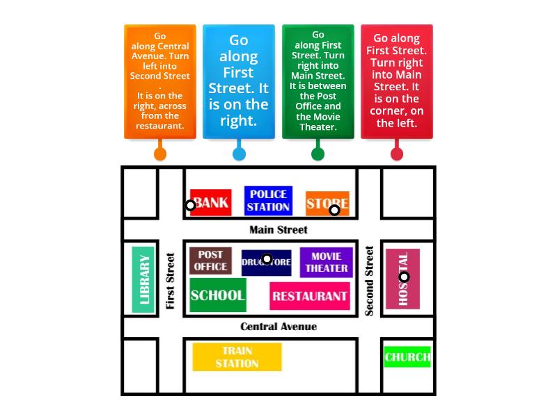 Asking for and Giving directions - Labelled diagram