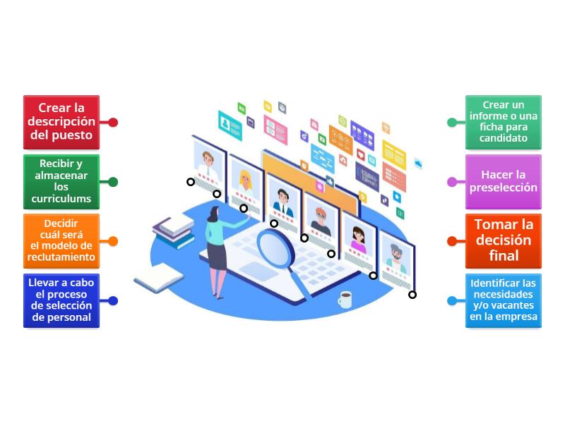 Etapas del Proceso de Reclutamiento - Diagrama con etiquetas